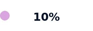 10%