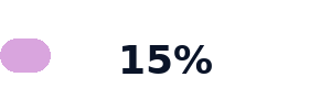 15percent