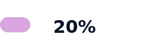 20percent