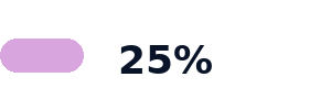 25percent