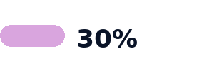 30percent