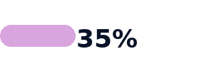 35percent