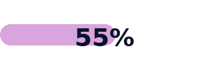 55percent